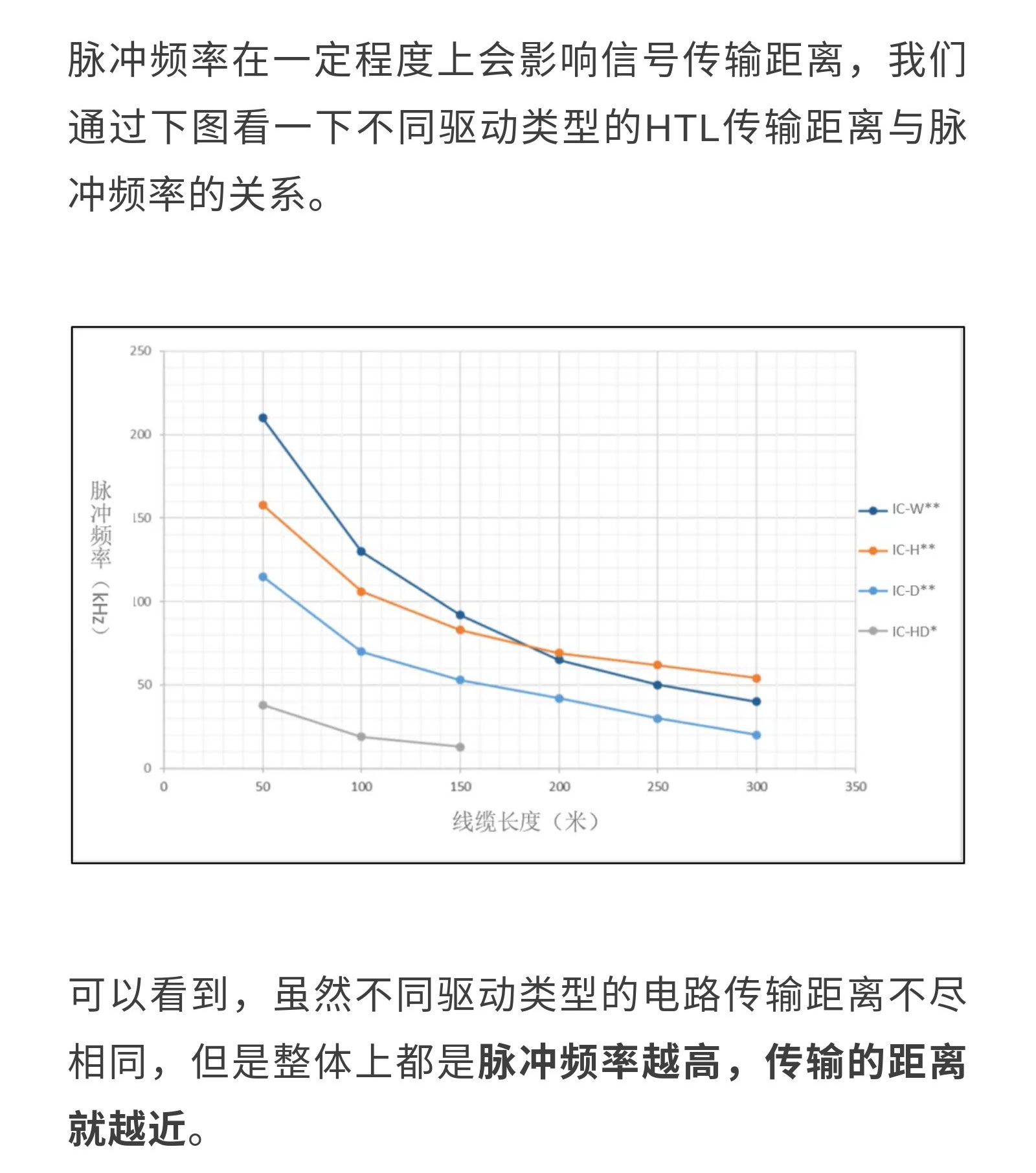 干貨丨是什么影響了編碼器的通訊距離？_07.jpg